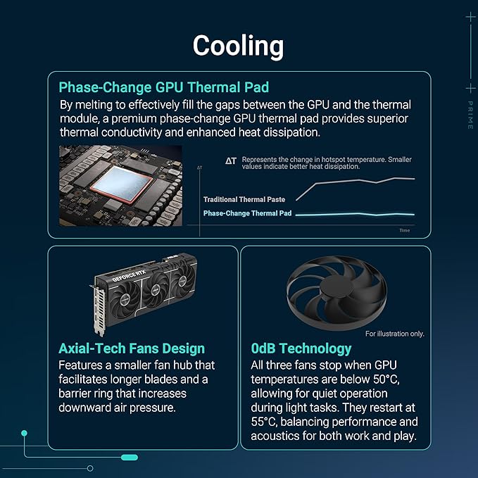 ASUS Prime GeForce RTX 5070 12GB GDDR7 Graphics Card